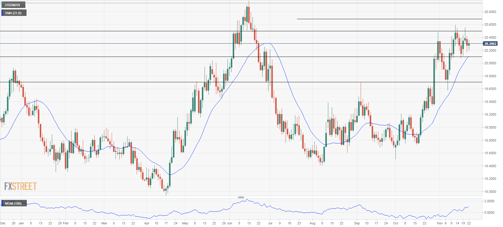 nmp to usd